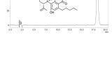 Column Technology for Achiral SFC Separations